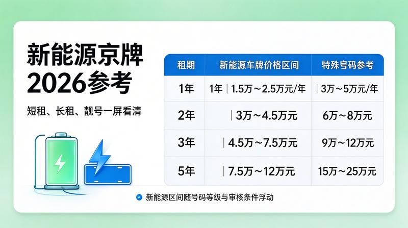 北京交通政策研讨